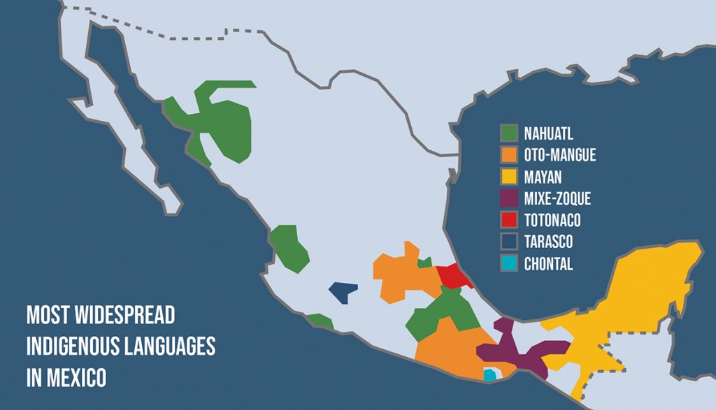 what language in mexico