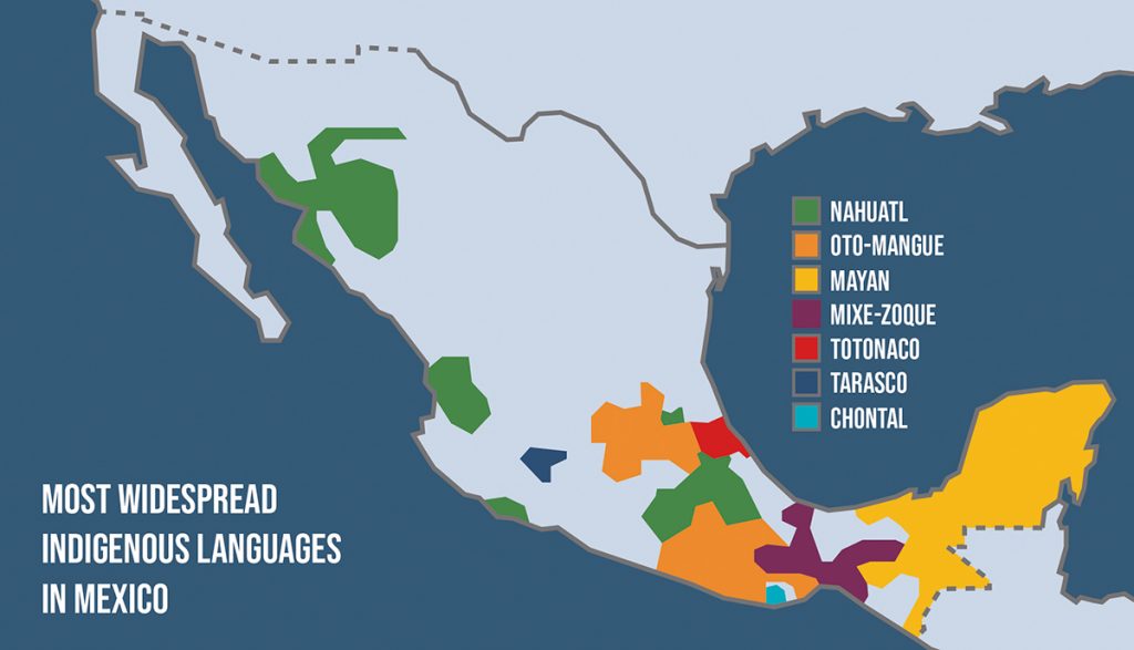 b-proportional-pie-chart-of-the-world-s-most-spoken-languages